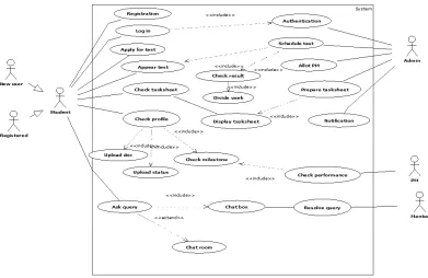 Fig 1. Use case diagram of the proposed system  