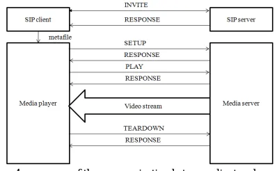 Figure 5: pi camera capture the image 