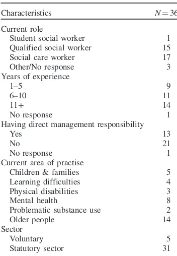 Table 1. Characteristics of sample attending theworkshop.