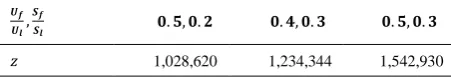 TABLE 4. Sensitivity analysis of quality and safety 