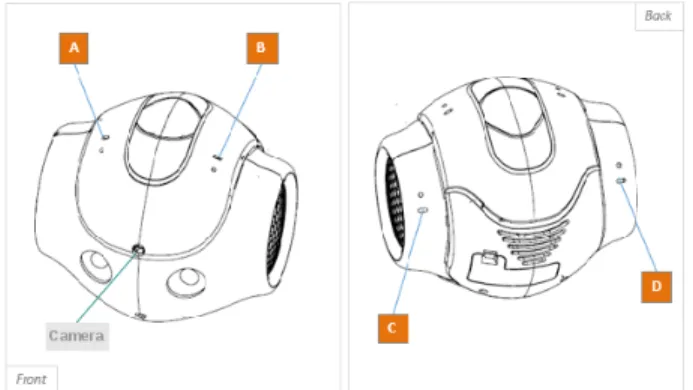 Fig. 1: The version 5 of the NAO head has four microphones, namely A, B, C, and D. This robot-head configuration is used in our experiments to illustrate the proposed SSL method.