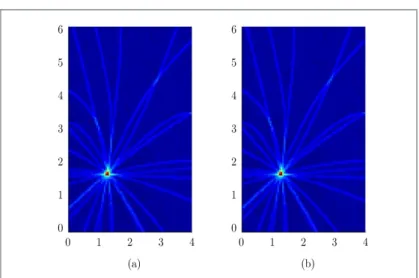 Figure 3 shows that, for a fine grid, there is no 