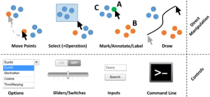 Table 2: Identified DR techniques shown with interaction scenarios.