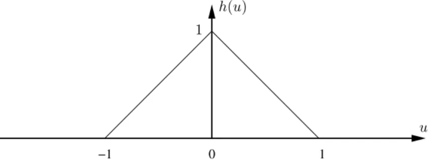 Figure 1: The interpolator h(u) corresponding to linear interpolation.