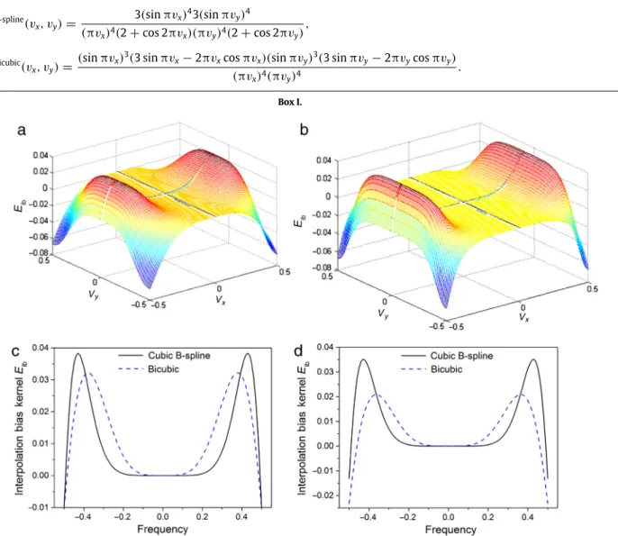 Fig. 2. Surfaces of E ib (v x , v y ) for (a) cubic B-spline interpolation and (b) bicubic interpolation