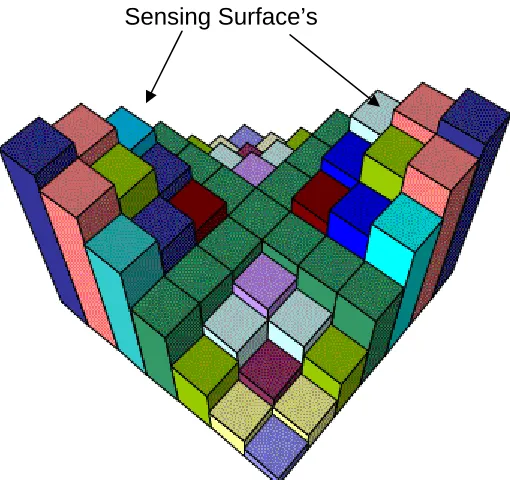 Figure 2.5. Conceptual geometry of Design A (7x7 Array). Sensors having the  same elevations have same color