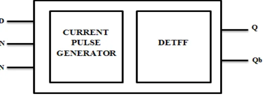 Fig. 1. Internal block diagram of Proposed CMDETFF 