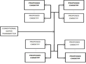 Fig. 2. Block diagram of the proposed system  