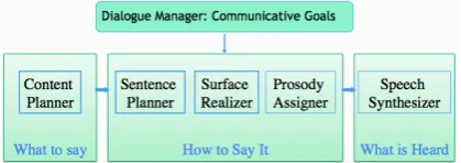 Table 1: Sentence Scoping: a sentence planningoperation that decides what content to place ineach sentence of an utterance.