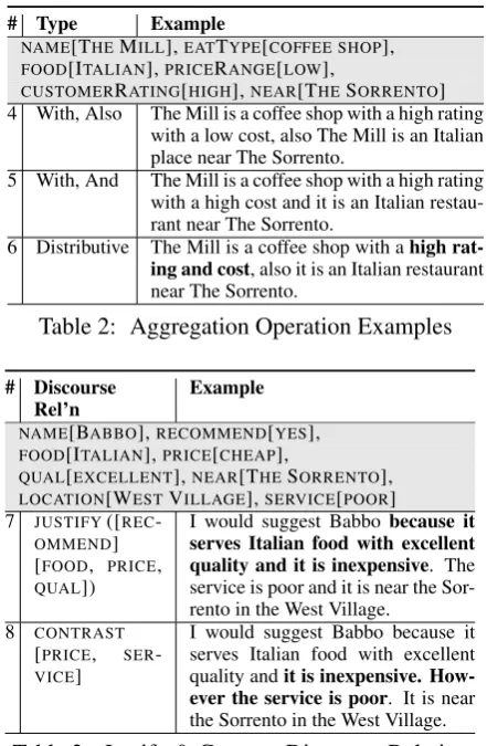 Table 3: Justify & Contrast Discourse Relations