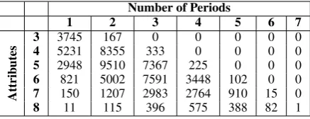 Table 4: Distribution of Training Data