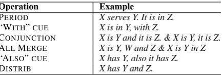 Table 6: Scoping and Aggregation Operations inPERSONAGE