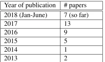 Table 1: Number of papers per year describingquestion generation systems.