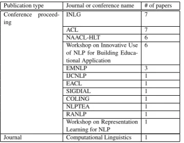 Figure 1: Number of papers on AQG published byyear in the ACL anthology.