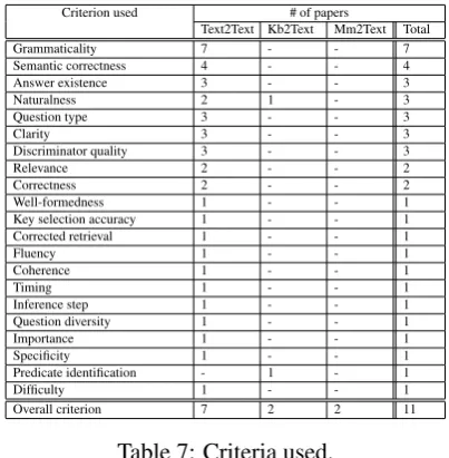 Table 7: Criteria used.
