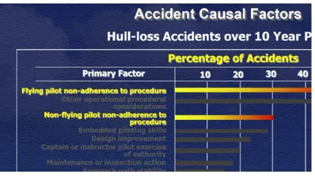 Figure 2: Accident Causal Factors – Extract from Sumwalt Presentation 