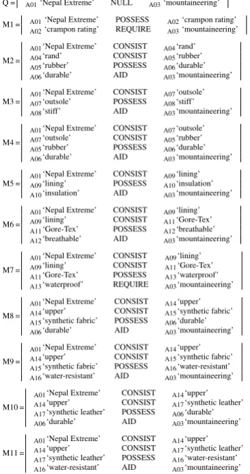 Figure 3: Input for text in Figure 1.