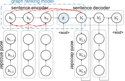 Figure 1: SinABS model. The ﬁgure is borrowedfrom Tan et al. (2017).