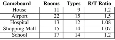 Table 1: Excerpt from a dialogue involving image description (of the image shown in Figure 1)