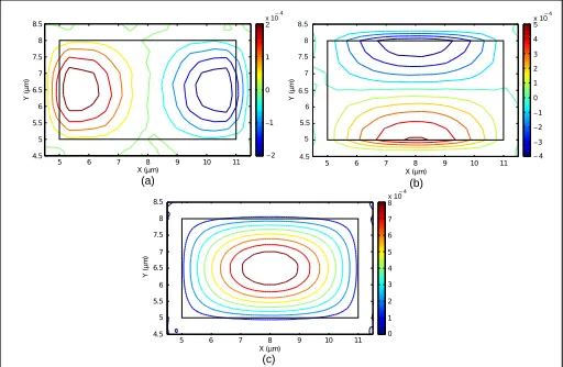Fig. 6. Variations of the ne f f and Ae f f of the HY11 mode withthe guide width, W.