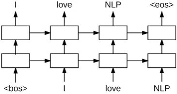 Figure 1: Linearization procedure of the baseline.