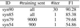 Table 3: Main results and decoding times.