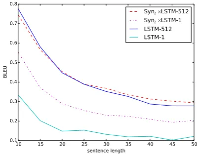 Table 5: Output samples.