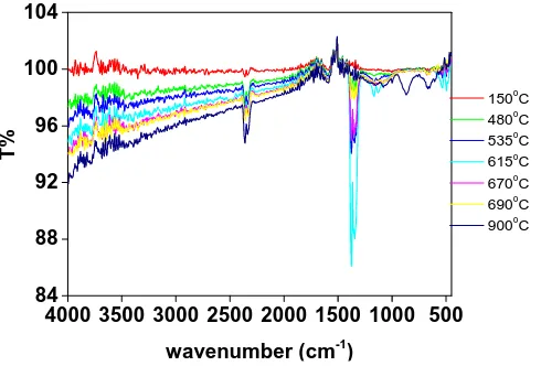 Fig. 2.23 Raman spectra of 2H-MoS2 taken using the (a) 532 nm and (b) 633 nm laser lines.