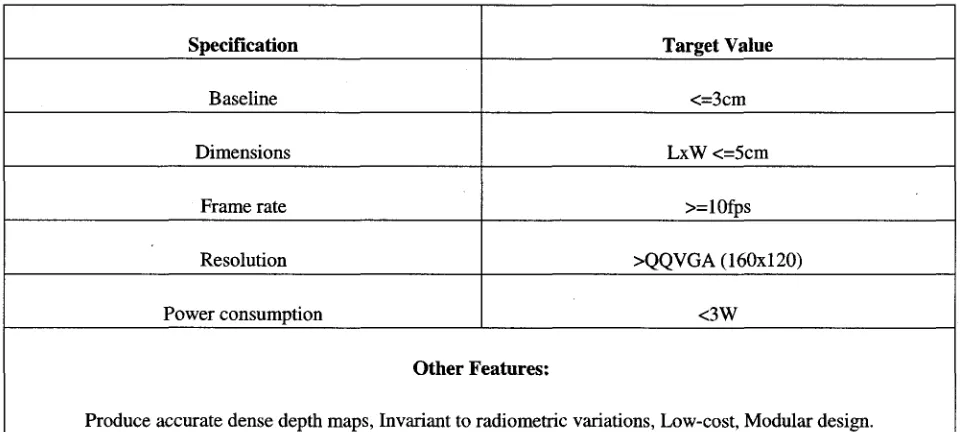 Table 1. Design specifications for a Miniaturized Embedded Stereo-Vision System (MESVS) 