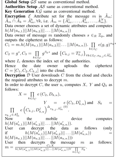 Fig. 1. The decentralized key-policy attribute-based encryption scheme [11].