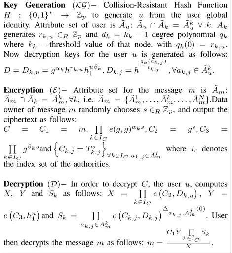 Fig. 1.The original decentralized key-policy attribute-based encryptionscheme [6].