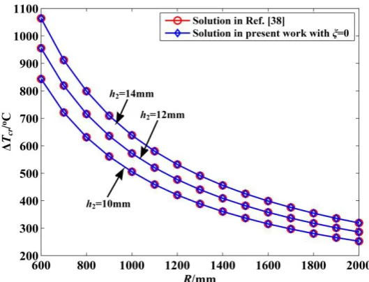 Fig. 4 Comparison among the present work and existing literature 