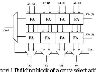 Figure 1 Building block of a carry-select adder   