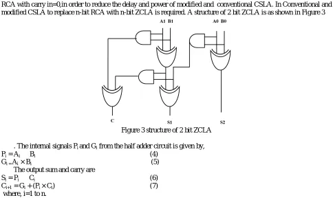 Figure 3 structure of 2 bit ZCLA  