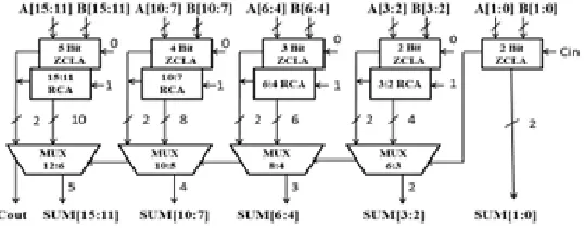 Figure 8 16 bit Linear Conventional CSLA using ZCLA  