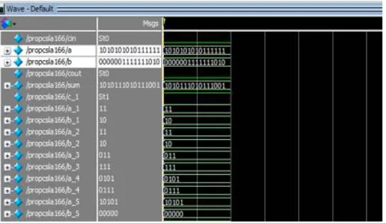 Figure 10 16 bit Linear Modified CSLA using ZCLA 