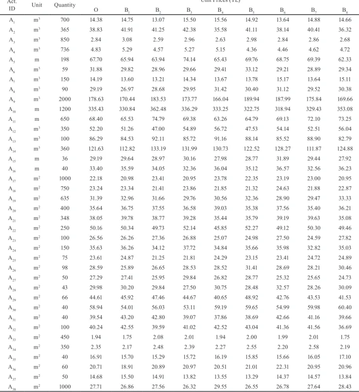 Table 3 Input data for illustrative example