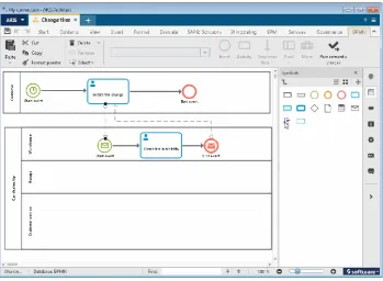 Fig.2.8 Process design in ARIS 