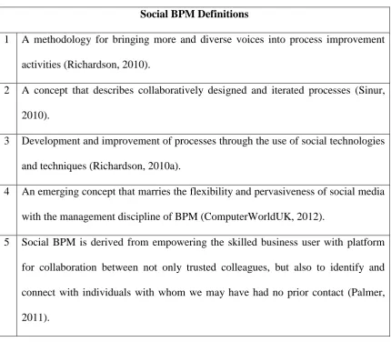 Table 2.2 Definitions of Social BPM 