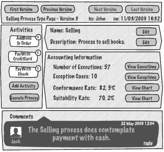 Fig.2.16 Process type interface example. (Silva et al., 2010) 