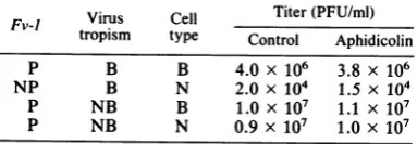TABLE 2. Aphidicolin effect on virus titration"