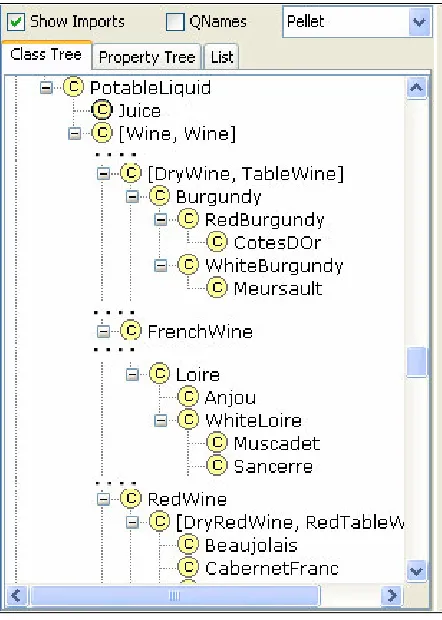 Figure 1: A graphical representation of an excerpt from the Wine ontology 