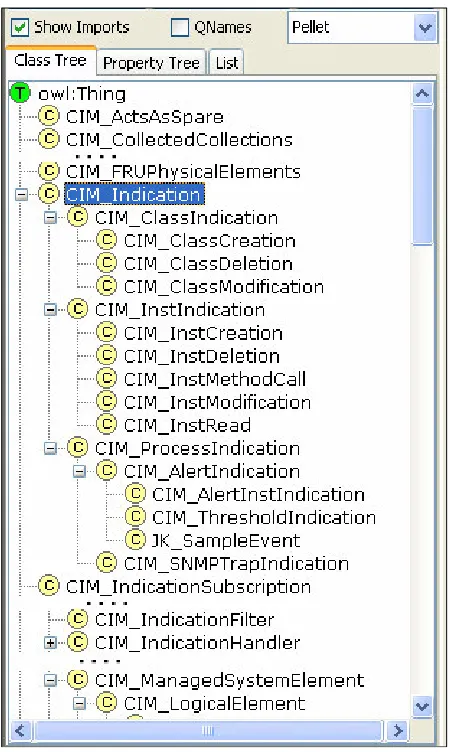 Figure 2: A graphical representation of an excerpt from the JK_SampleEvent ontology 