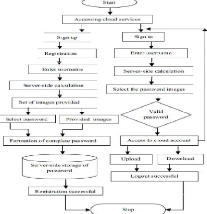 Fig 1.System Architecture of  the proposed system  