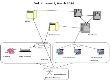 Figure 1: System Architecture 
