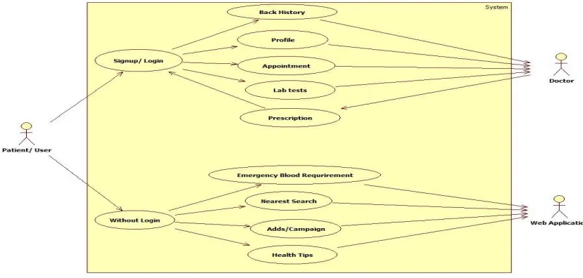 Figure 2: Patient Profile   