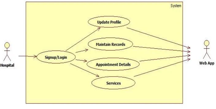 Figure 3: Doctor Profile 