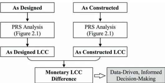 Figure 2.4 illustrates the PRS analysis process for HMA pavement. The associated computational tool/software is QRSS.