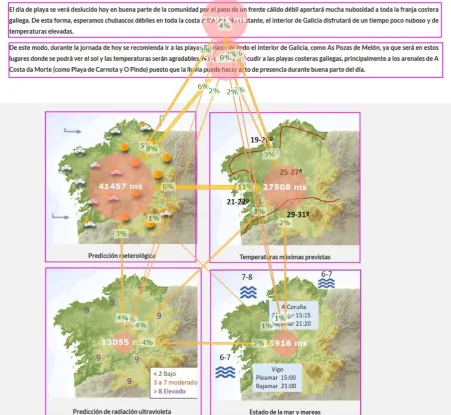 Figure 2: Sample maps (Left). Attention maps for a beach (Center) and a mountain stimulus (Right),calculated as ﬁxation count height maps with ﬁxations weighted by duration and using the followingcolour scale normalization: purple (10%), blue (25%), turquo