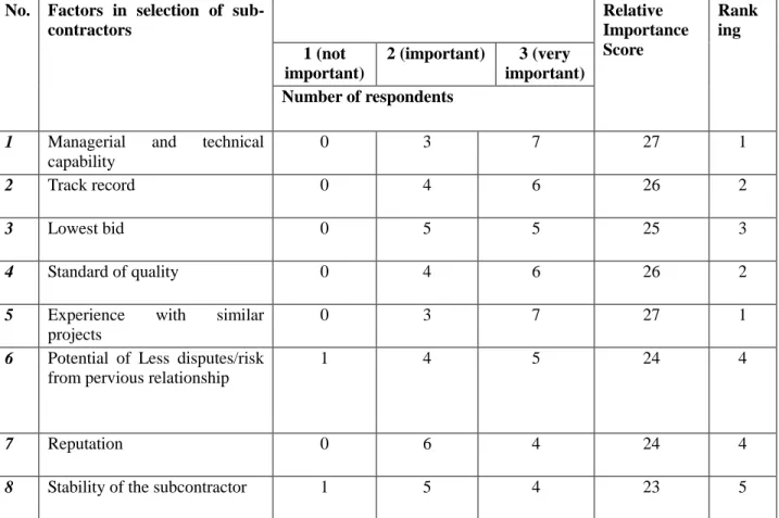 Table 2Factors in Selection of Domestic Sub- contractors 